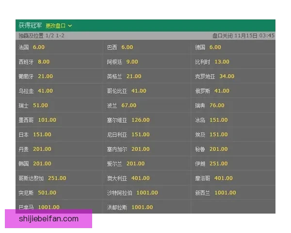 世界杯竞猜赔率对比指南洞察热门球队胜率与投注技巧解析
