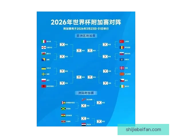 2026世界杯赔率走势分析与各大球队冠军概率变化揭秘