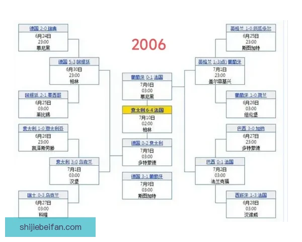 世界杯竞猜结果预测分析专家解读未来赛程走势及冠军热门球队展望