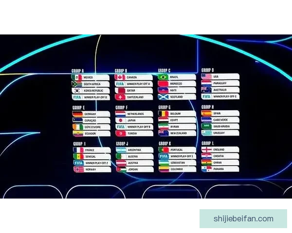 2026年世界杯赛程揭晓全球球迷期待精彩开幕时间