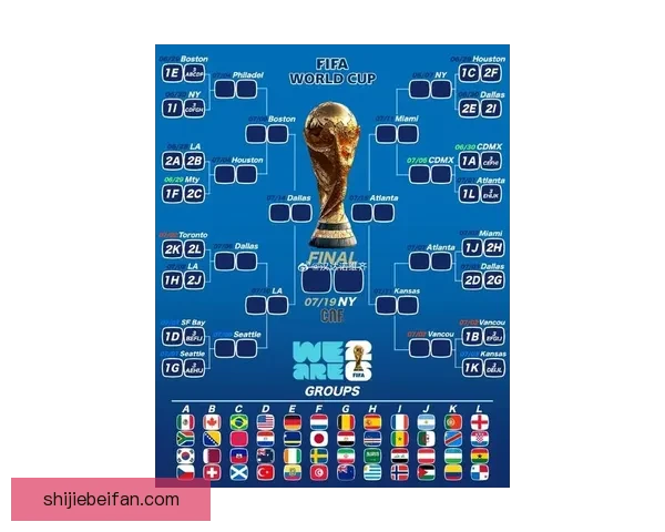 2026世界杯赛事数据统计与分析：球队表现、进球数与战术趋势全解析